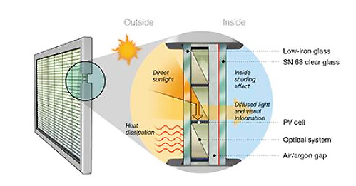 Pythagorus Solar Windows предлагает встраивать солнечные модули для высотных зданий в окнах