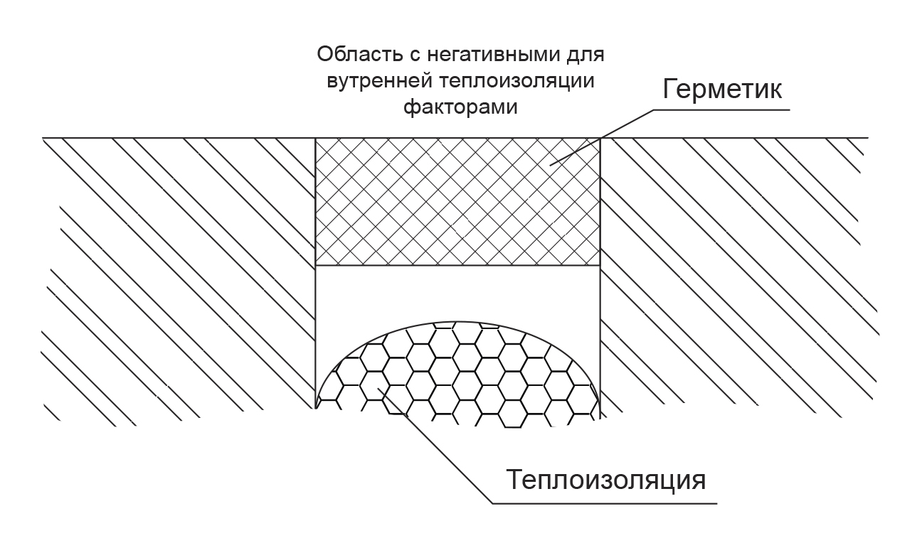 Рис.1. Схема межпанельного шва, где применяется герметик