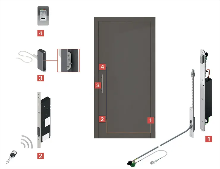 Новости концерна Roto: успешное решение Plug & Play для входных дверей