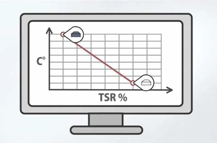 Значение TSR позволяет реалистично прогнозировать нагрев плёнки на ПВХ-профиле