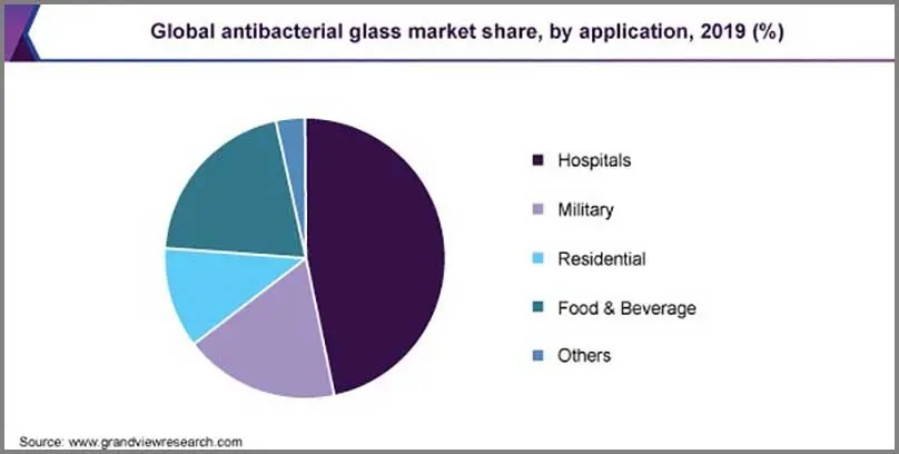Активные ингредиенты для производства антибактериальных изделий из стекла
