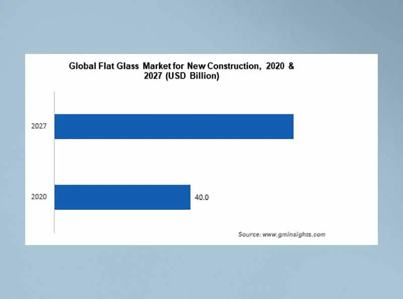 Динамика спроса на стекло на рынке нового строительства