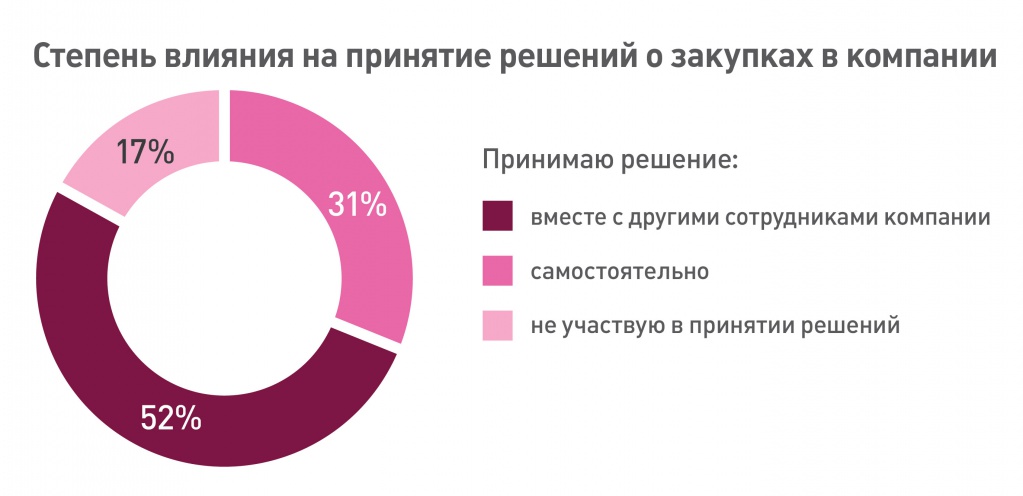 Опубликована статистика посетителей BATIMAT RUSSIA 2016