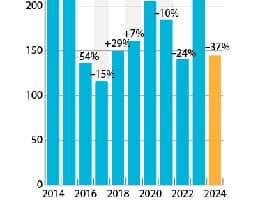 Европейские производители не вошли даже в топ-40 поставщиков экструдеров на российском рынке class= Европейские производители не вошли даже в топ-40 поставщиков экструдеров на российском рынке
