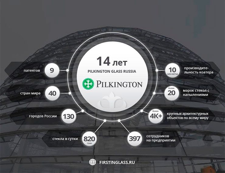День рождения Pilkington Glass Russia: достижения завода за 14 лет работы  
