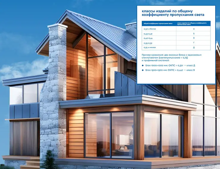 Светопропускание окон: ключевой параметр или бюрократическая условность? Обсуждаем новый ГОСТ 23166-2024