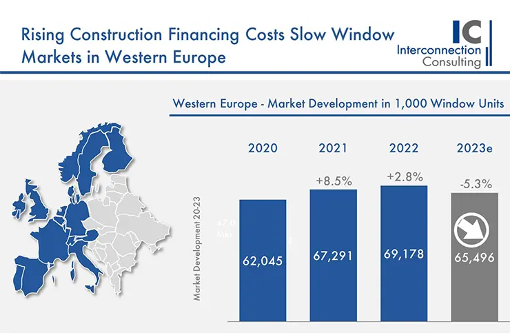 Прогноз Interconnection Consulting для европейского оконного рынка в 2023 году