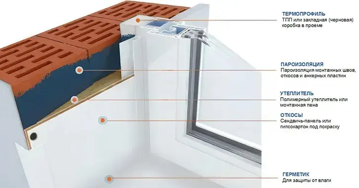 Фото: «СДМ-ХИМИЯ». Вариант монтажного регламента