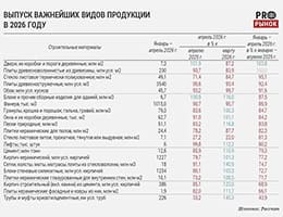 Производство листового стекла за первые 4 месяца 2026 года снизилось class= Производство листового стекла за первые 4 месяца 2026 года снизилось
