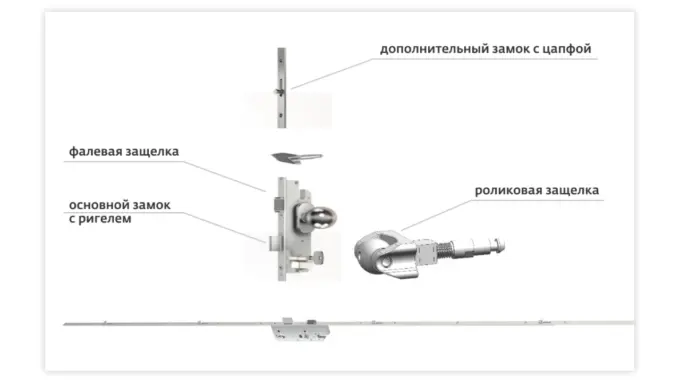 Так устроен замок BS 2100 от SIEGENIA