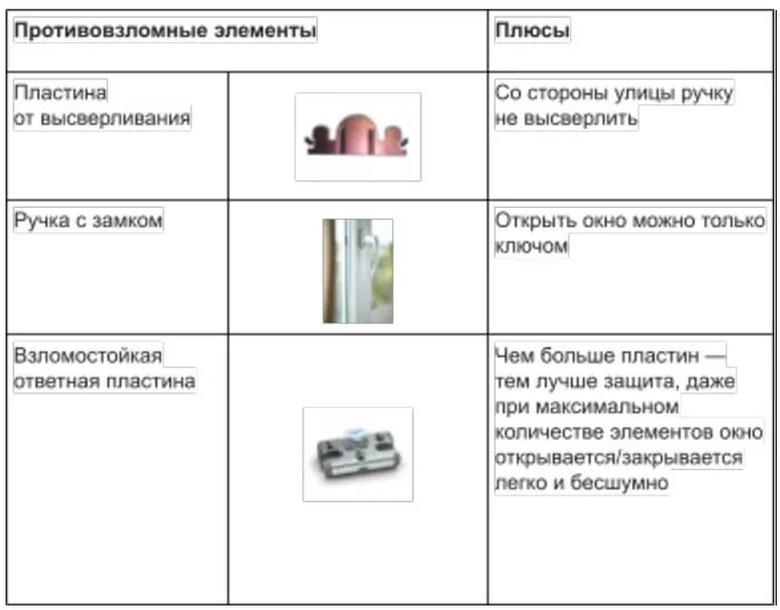 А если установить на створку специальные элементы, класс противовзломности повысится до RC2 — даже опытный грабитель не сможет быстро вскрыть окно