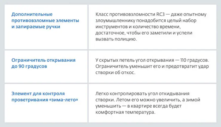 Дополнительные опции, которые могут стать для застройщика конкурентным преимуществом