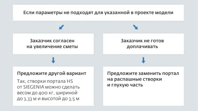 Ошибки застройщиков, за которые будет отвечать оконная компания