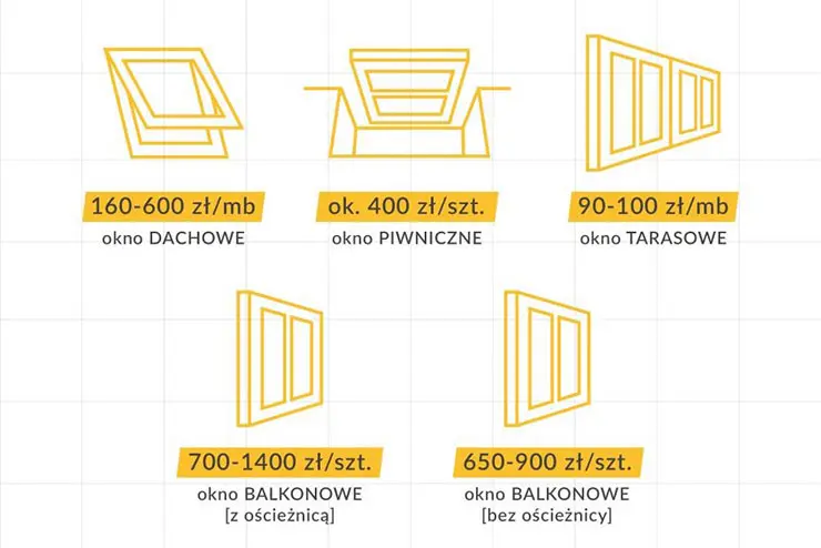 Стоимость установки окон в Польше в 2024 году