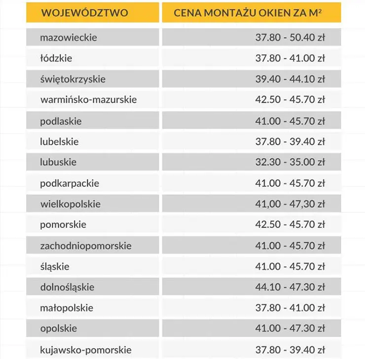 Прейскурант на установку окон в отдельных воеводствах (за 1 кв. м)