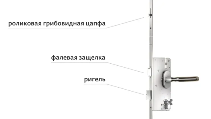 Устройство замка KFV AS 4100 Фото ©SIEGENIA