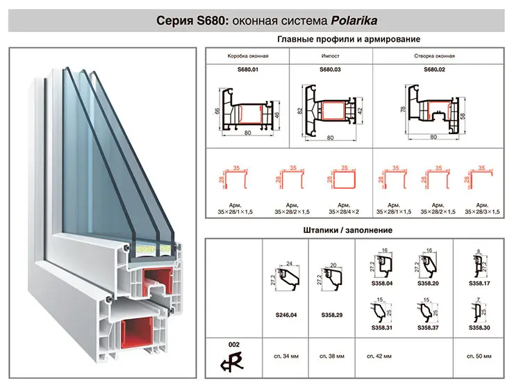 Основная комплектация оконной системы Polarika 80 мм