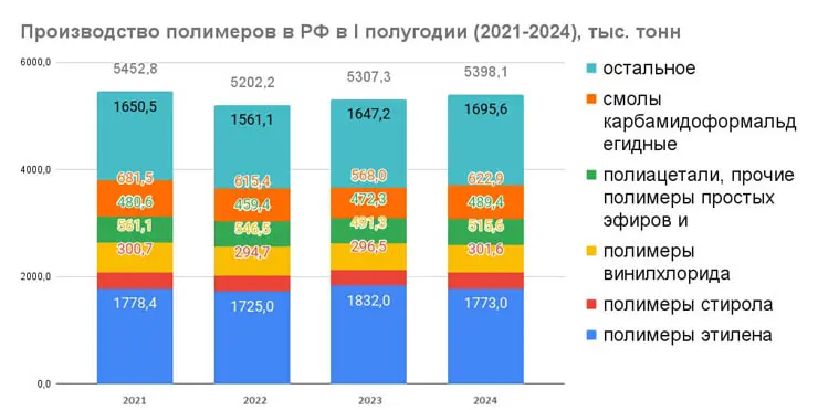 Фото: rupec.ru