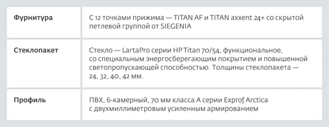 Это решение по фурнитуре дополнили особым профилем и специальным стеклом. Получилось так