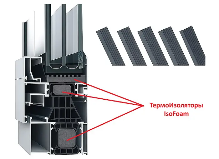 Схема установки термоизоляторов IsoFoam