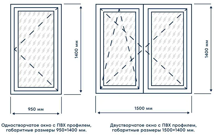 Одностворчатое окно с ПВХ профилем, габаритные размеры 950×1400 мм и Двустворчатое окно с ПВХ профилем, габаритные размеры 1500×1400 мм Одностворчатое окно с ПВХ профилем, габаритные размеры 950×1400 мм и Двустворчатое окно с ПВХ профилем, габаритные размеры 1500×1400 мм
