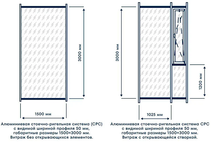 Когда одного Low-E недостаточно: опыт LARTA GLASS в подборе энергоэффективных стеклопакетов Когда одного Low-E недостаточно: опыт LARTA GLASS в подборе энергоэффективных стеклопакетов