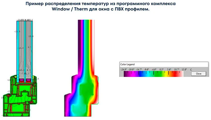 Пример распределения температур из программного комплекса Window/Therm для окна с ПВХ профилем Пример распределения температур из программного комплекса Window/Therm для окна с ПВХ профилем