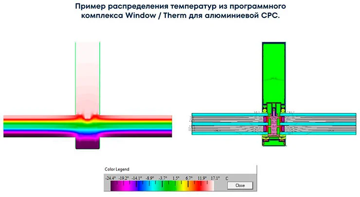 Пример распределения температур из программного комплекса Window/Therm для алюминиевой СРС Пример распределения температур из программного комплекса Window/Therm для алюминиевой СРС