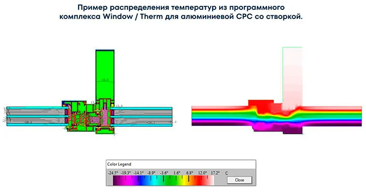 Пример распределения температур из программного комплекса Window/Therm для алюминиевой СРС со створкой Пример распределения температур из программного комплекса Window/Therm для алюминиевой СРС со створкой