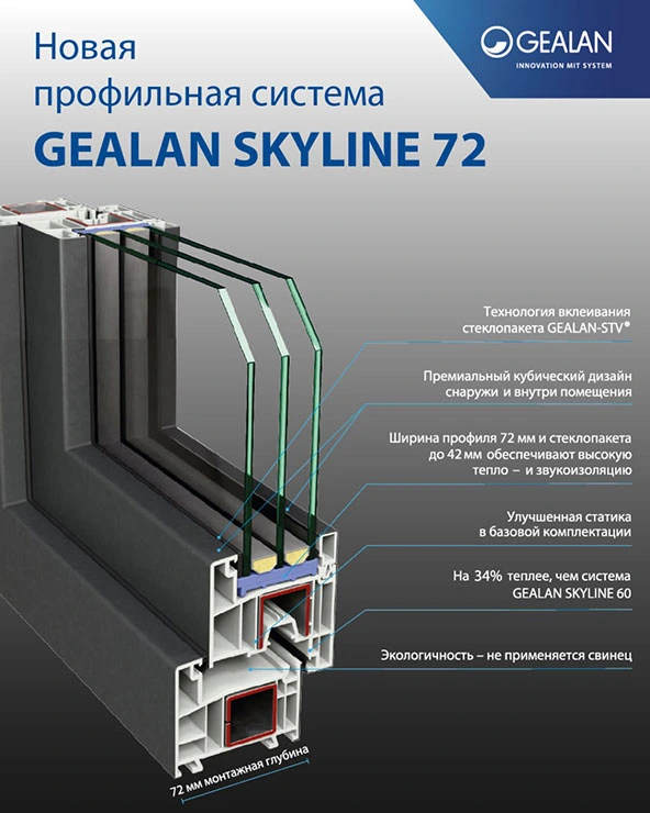 Профильная система SKYLINE 72