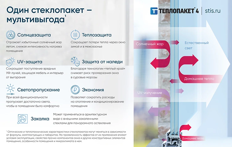 Один стеклопакет – мультивыгода Один стеклопакет – мультивыгода