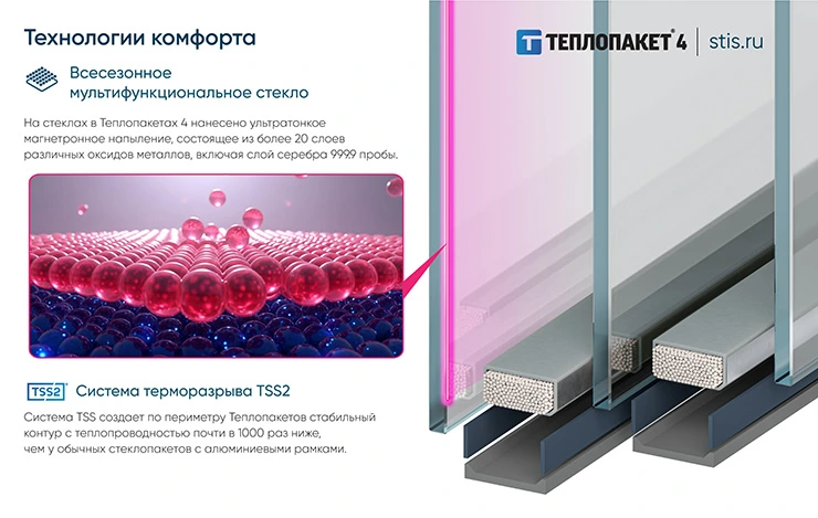 Технологии комфорта Технологии комфорта