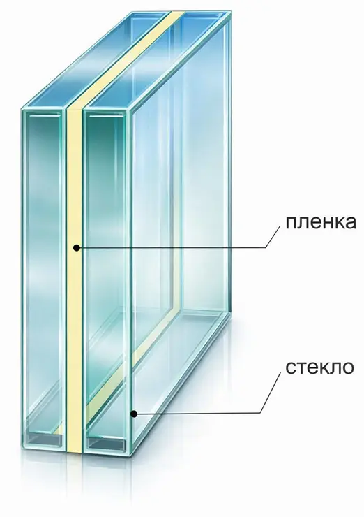 Структура стекла триплекс