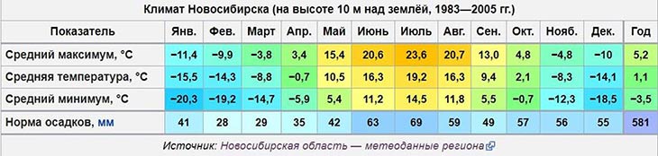 Эксперты Премии WinAwards Russia 2017 расскажут, стоит ли менять окна при минусовой температуре