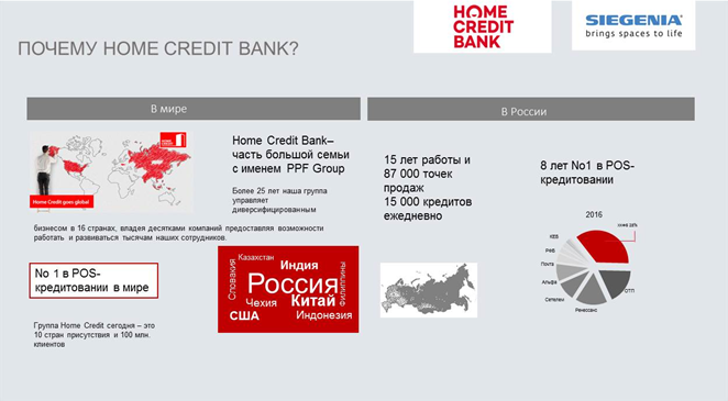 К спецпредложению Банка Хоум Кредит и SIEGENIA подключаются первые 3 оконные компании. Вот 5 причин, почему интерес к потребительскому кредитованию на оконном рынке растет