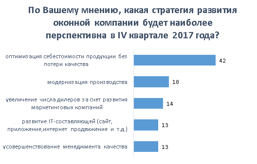 AXOR INDUSTRY: Обзор рынка СПК России за ІІІ квартал 2017 года