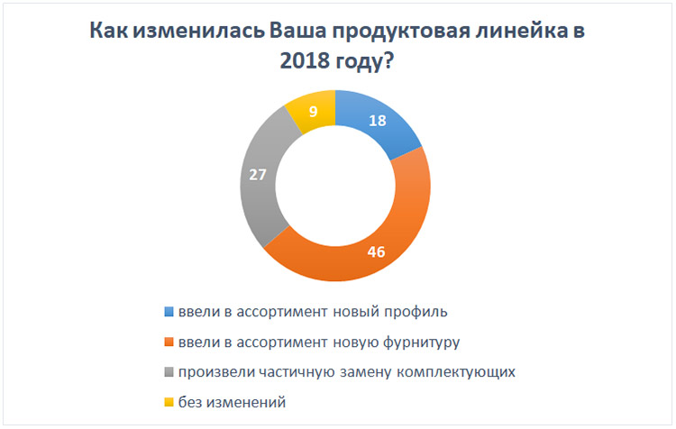Обзор рынка СПК России: итоги 2018 – ожидания 2019