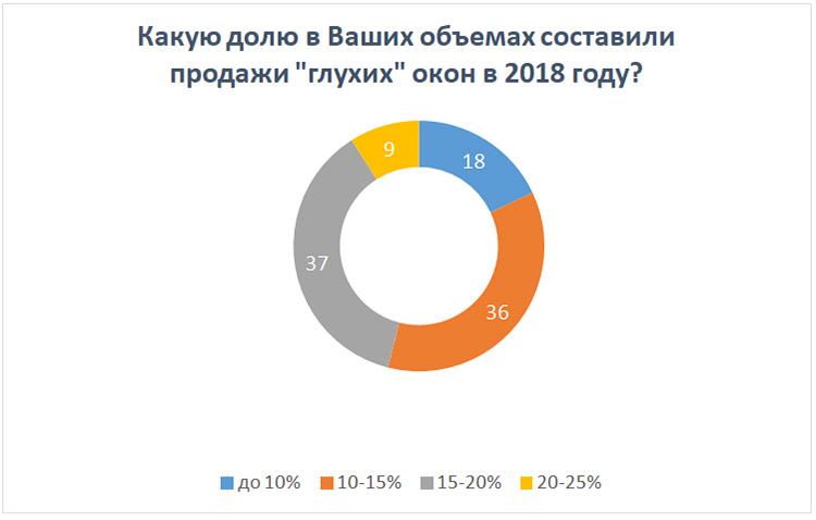 Обзор рынка СПК России: итоги 2018 – ожидания 2019