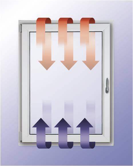 Deceuninck и Winkhaus предлагают новые технологии для качественного проветривания для детских образовательных учреждений Deceuninck и Winkhaus предлагают новые технологии для качественного проветривания для детских образовательных учреждений