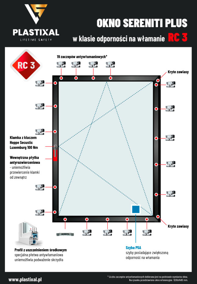 Партнёр SIEGENIA начал производство ПВХ окон в классе защиты от взлома RC3 Партнёр SIEGENIA начал производство ПВХ окон в классе защиты от взлома RC3