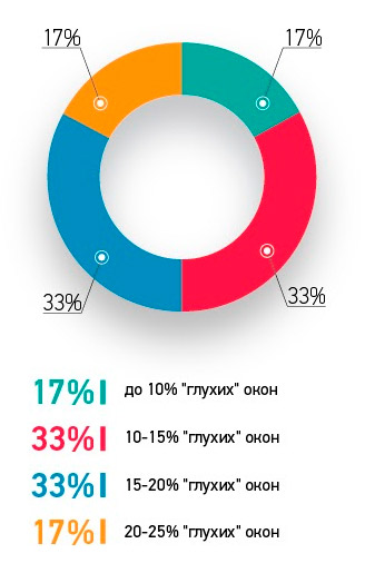 AXOR: Обзор рынка СПК России за 2019 год