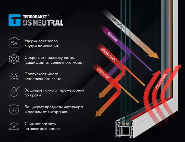 Теплопакет® DS Neutral