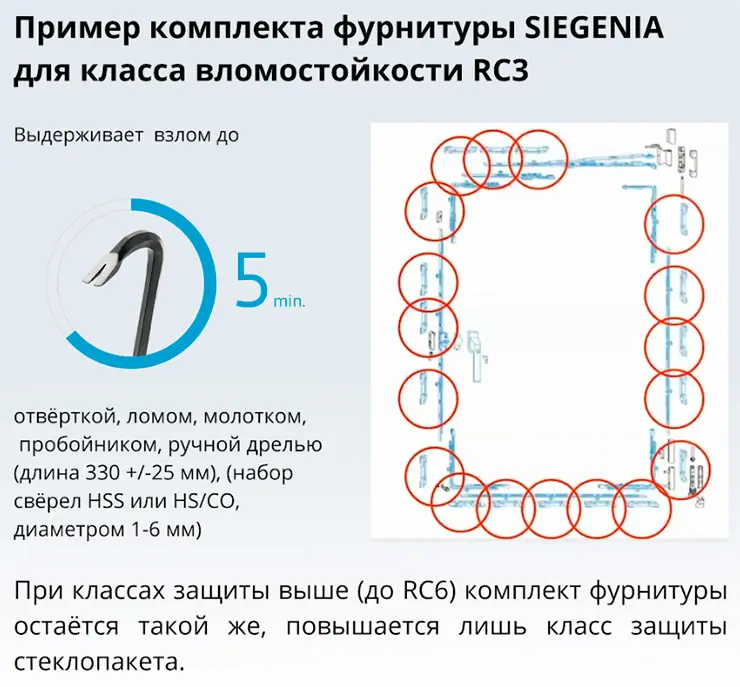 SIEGENIA. Схема комплекта фурнитуры SIEGENIA для класса взломостойкости RC3