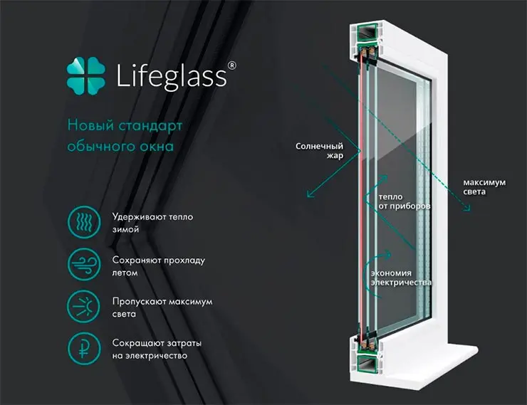 Lifeglass® – новый стандарт обычного окна