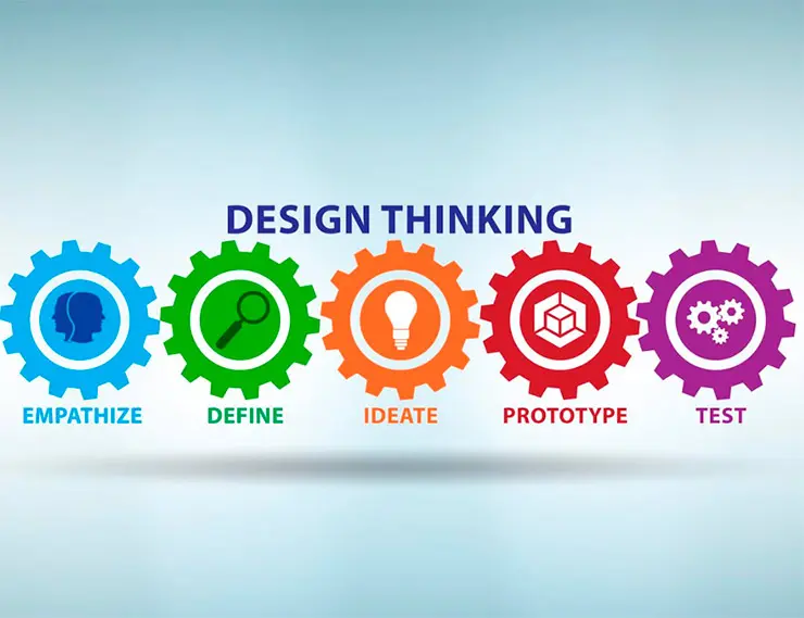 cabinet-gtec.fr. 5 этапов Design Thinking