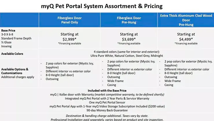  theverge.com. Базовый прайс-лист для входной двери со смарт-порталом для собак