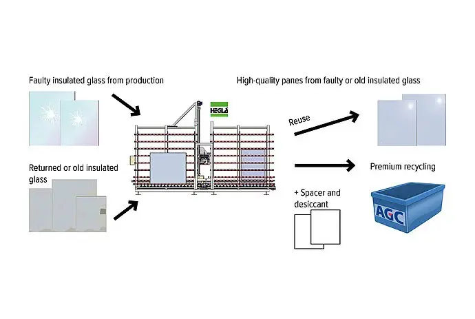 Процесс реанимации стеклопакетов с помощью оборудования IG2Pieces