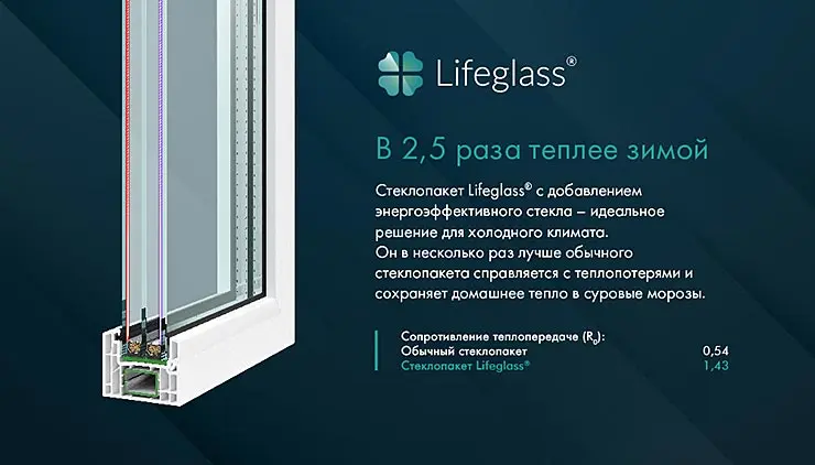 Lifeglass® - в 2,5 раза теплее зимой