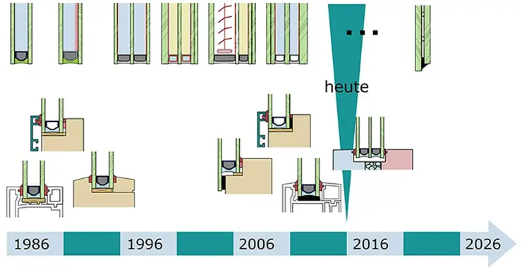 Эволюция стеклопакетов и оконных конструкций с 1996 по 2026 год